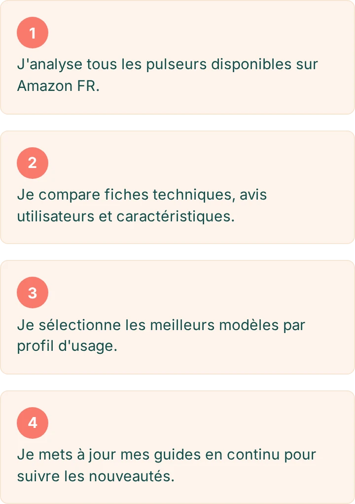 Comment je travaille, en 4 étapes